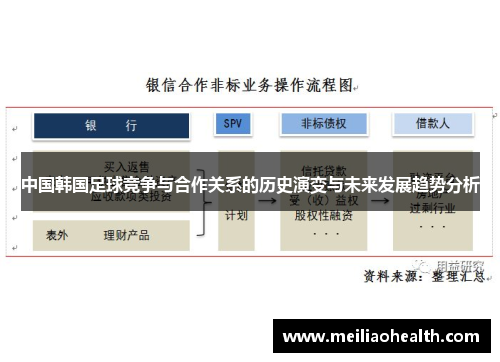 中国韩国足球竞争与合作关系的历史演变与未来发展趋势分析